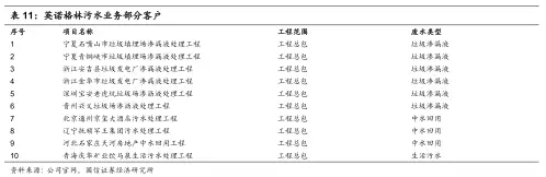 英諾部分客戶2.webp.jpg