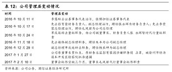 公司管理層變動(dòng).webp.jpg