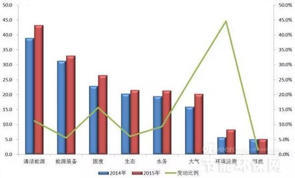 5營收細(xì)分.jpg