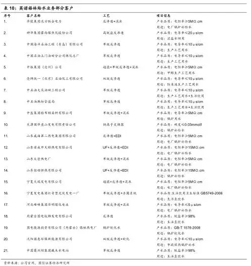 英諾部分客戶.webp.jpg