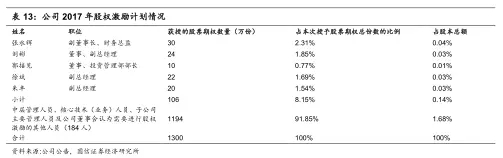 股權(quán)激勵(lì).webp.jpg